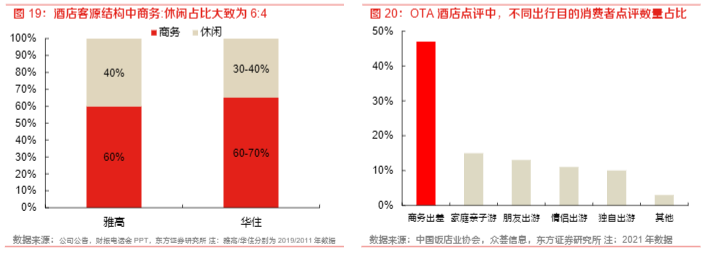 2024酒店行业报告：中国酒店业的转型与长期投资机遇