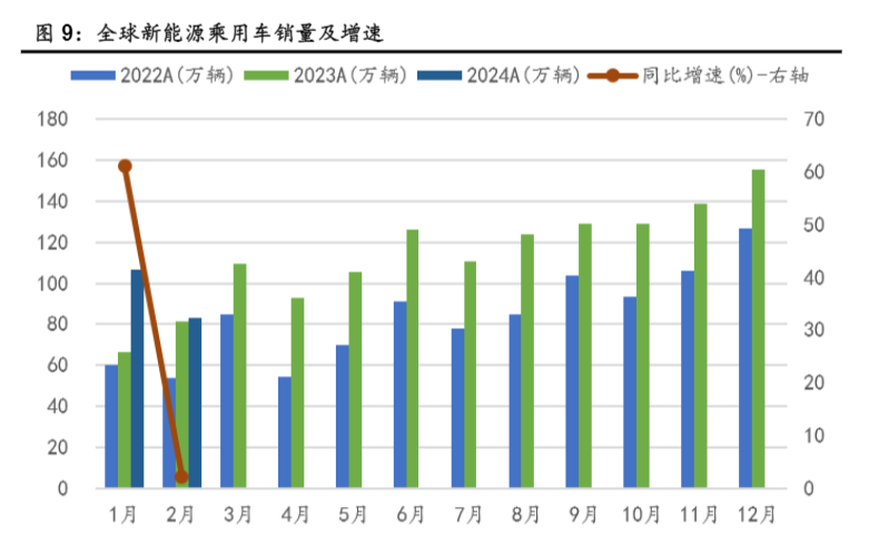 2024锂电池行业增长分析与市场观察报告