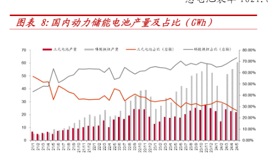 2024年电力设备与新能源行业周报分析报告