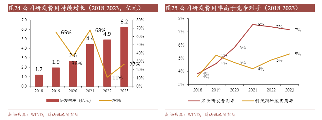 2024年AI赋能扫地机器人行业增长分析报告