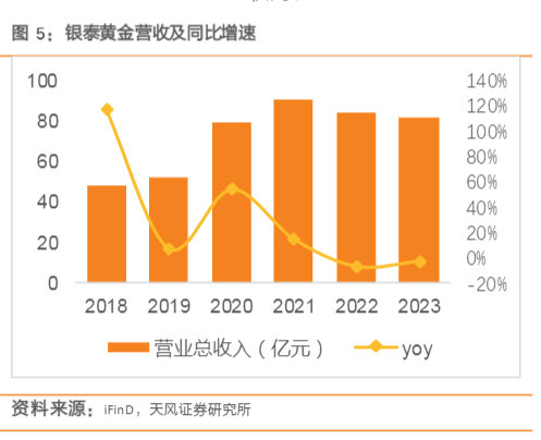 2024年有色金属行业投资前景分析报告