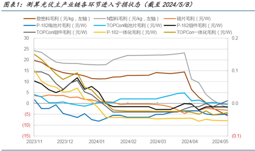 2024光伏行业报告：胶膜市场增长与技术进步分析