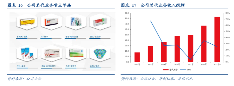 2024医药流通行业报告：九州通引领药品外流新趋势