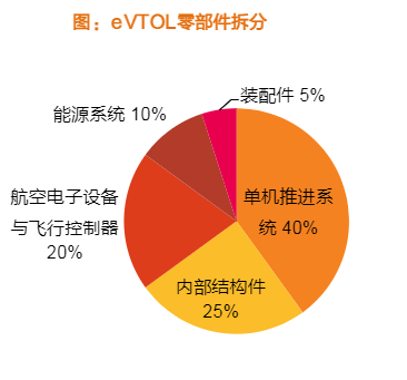 2024低空经济与eVTOL市场发展前瞻报告