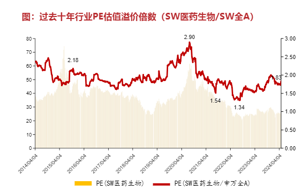 2024年医药生物行业底部拐点与投资机遇分析报告