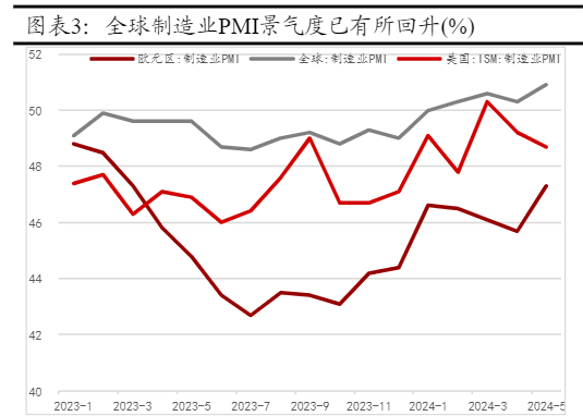 2024年宏观经济与投资策略中期报告