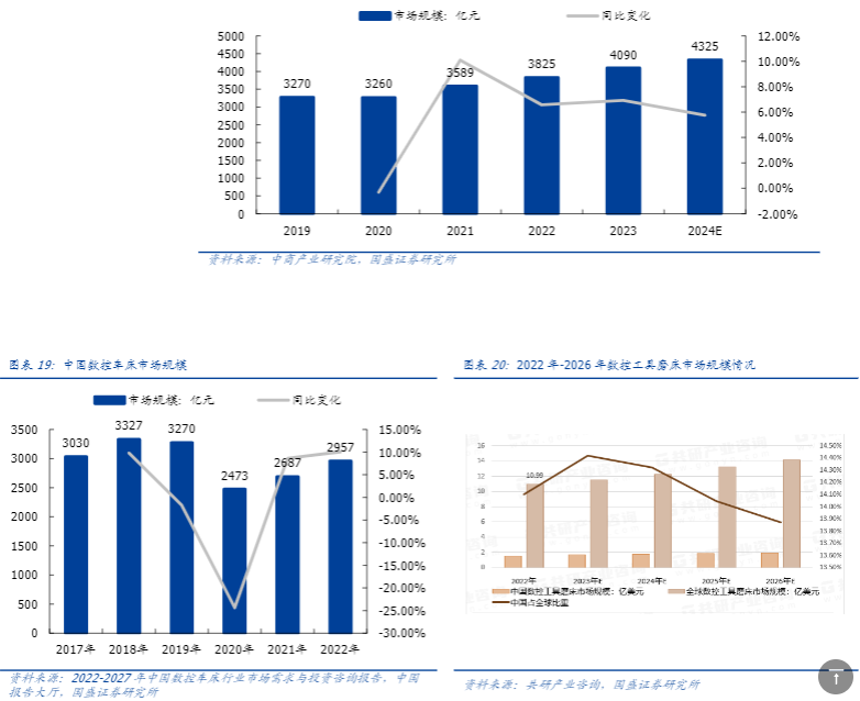 2024数控机床行业报告：国产化转型与市场前景分析