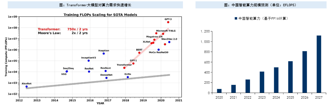 2024半导体行业报告：AI创新驱动成长新周期