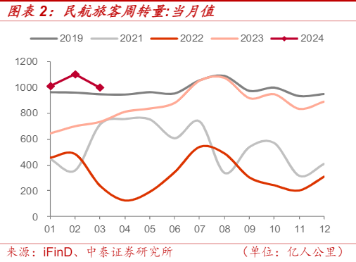 2024年公用事业价值重塑与投资机遇分析报告