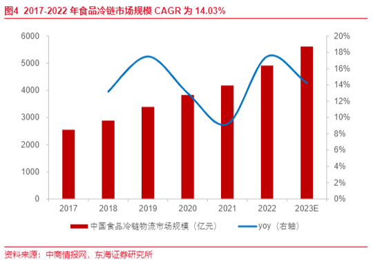 2024预制菜市场发展报告：供需驱动与行业趋势