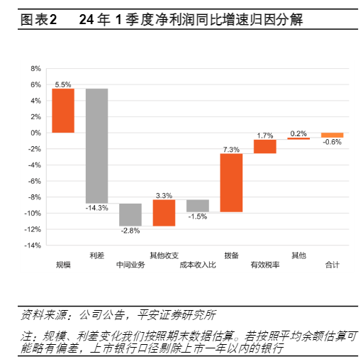 2024年上市银行一季度业绩分析报告