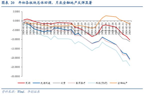 2024年可转债行业风险报告：信用风险与市场展望