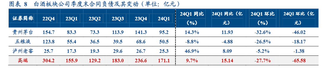 2024食品饮料行业分析与投资策略报告