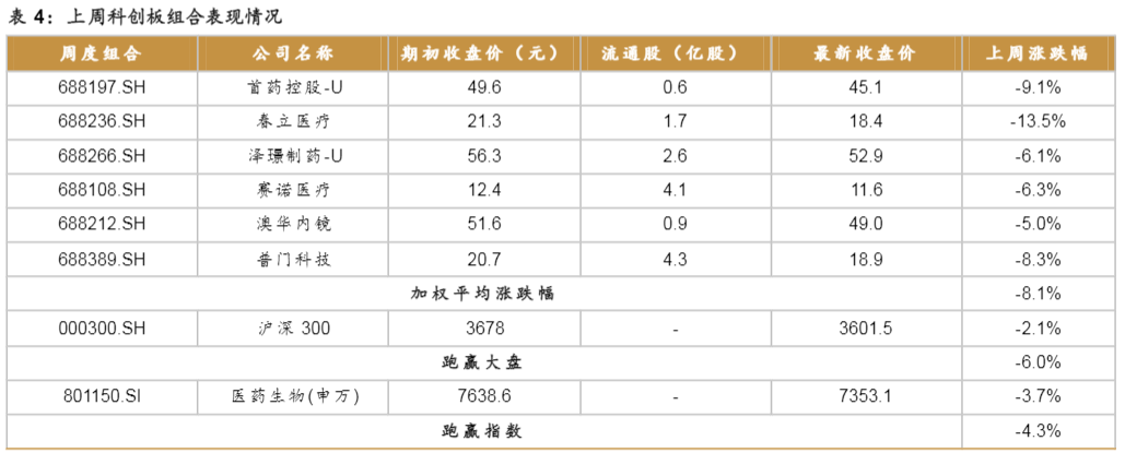 2024医药行业报告：市场回调中寻求投资良机