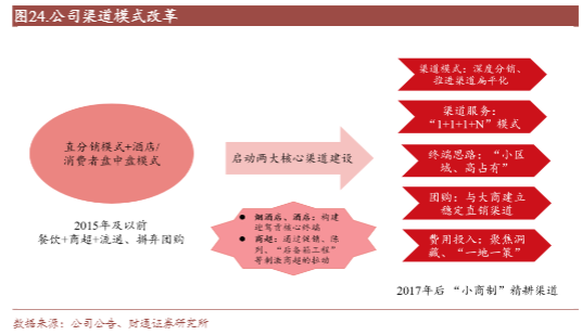 2024安徽白酒行业深度分析报告：消费升级与市场竞争