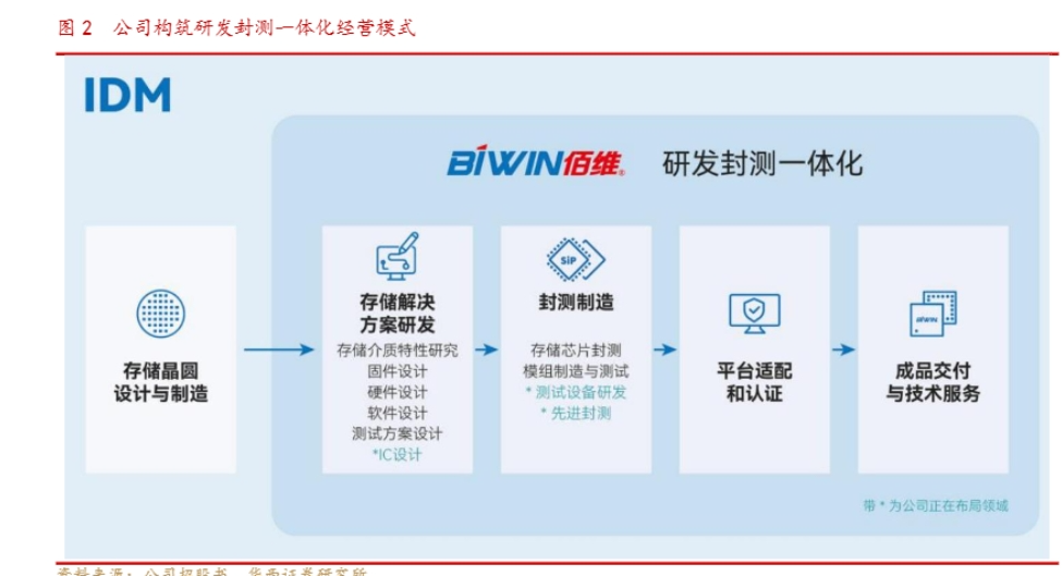 2024年半导体存储行业深度分析与前景预测报告