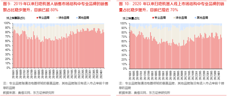 2024轻工制造行业报告：扫地机市场增长与投资前景分析