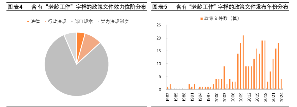 2024银发经济行业报告：政策导向与投资机遇解析