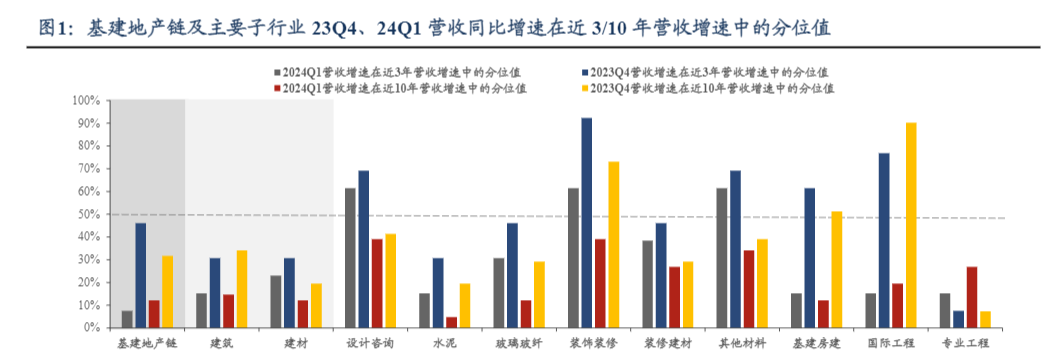 2024基建地产链行业景气与估值分析报告