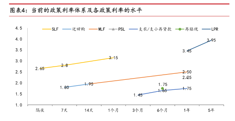 2024年货币政策框架调整与流动性分析报告