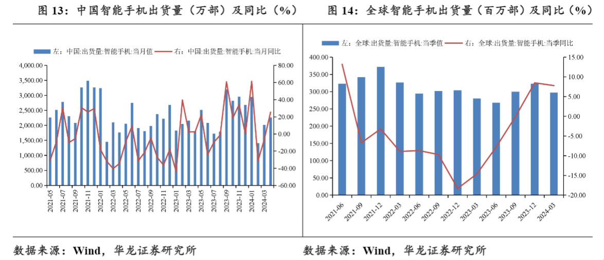 2024工程机械行业复苏报告：趋势与机遇