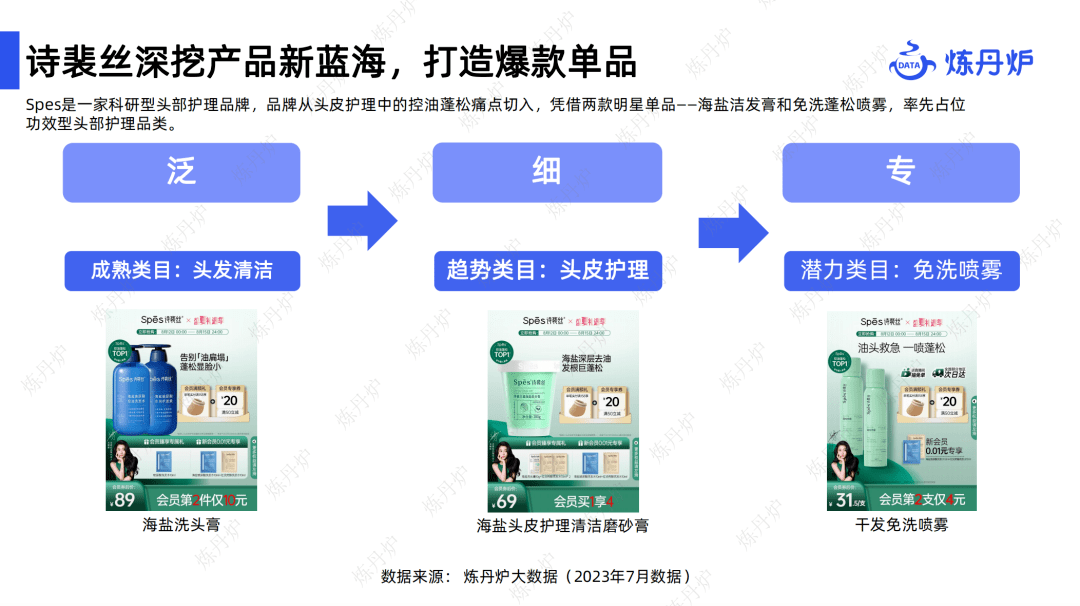 【炼丹炉】美发护发行业消费趋势