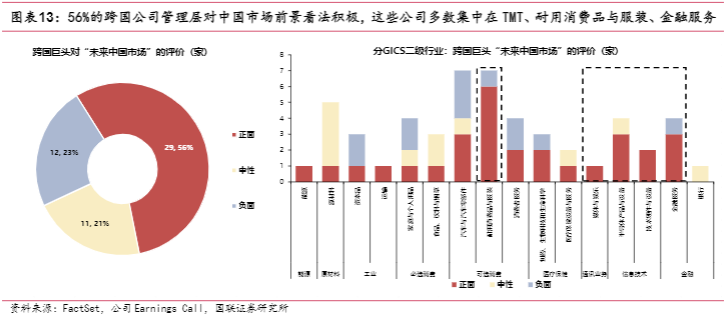 2024跨国企业行业报告：中国市场与AI浪潮下的机遇