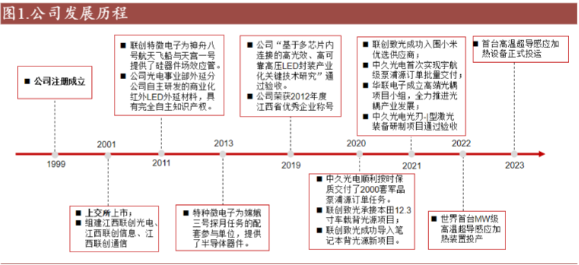 2024光电行业战略转型与成长空间分析报告