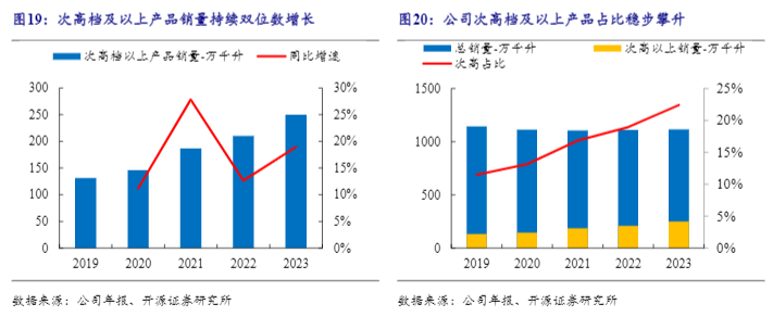  2024华润啤酒行业报告：高端化战略与市场前景分析