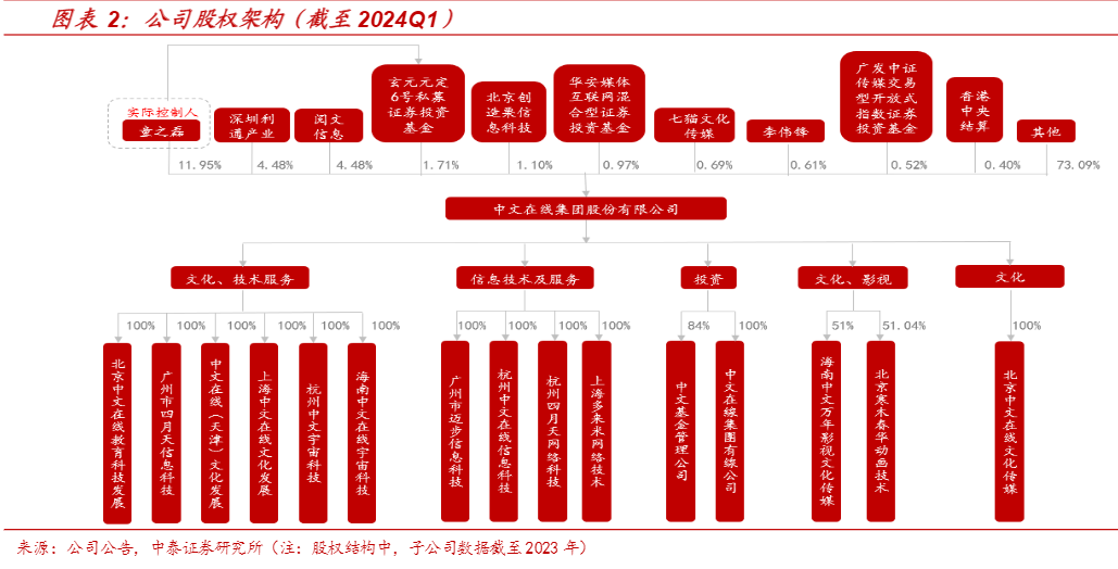 2024数字文化行业趋势分析报告