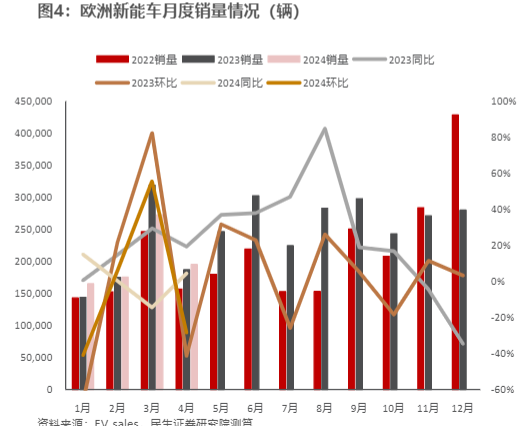 2024欧洲新能源汽车市场分析报告