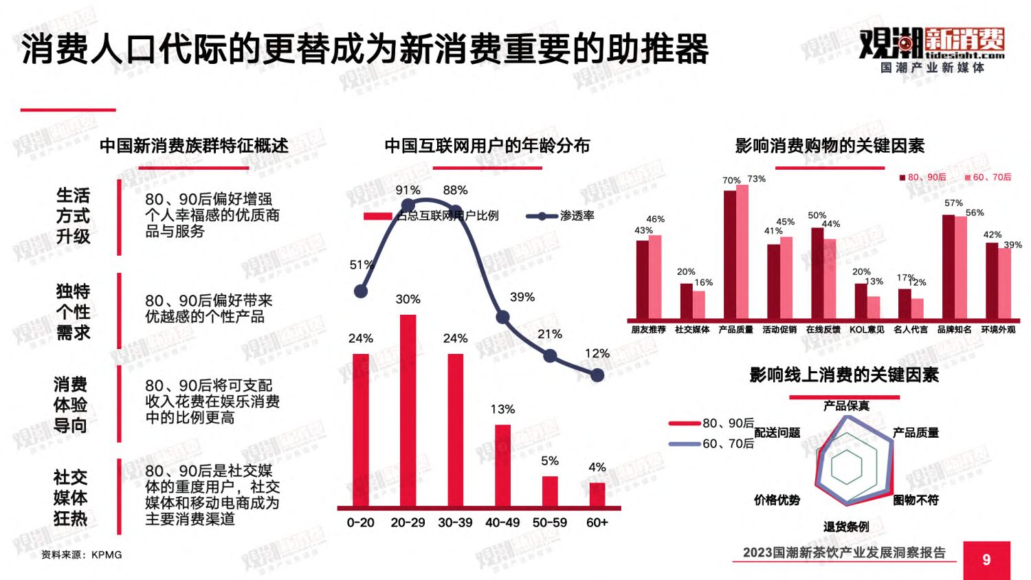 【观潮新消费】2023国潮新茶饮产业发展洞察报告