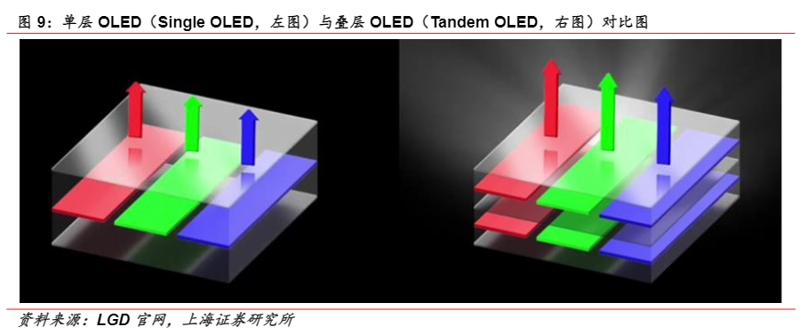 2024年OLED材料与设备市场投资策略报告