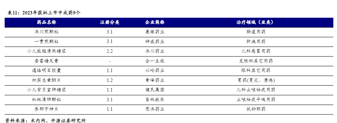 2024年医药行业报告：拐点来临与投资策略