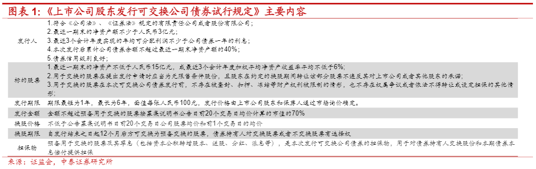 2024年可交债市场投资分析报告