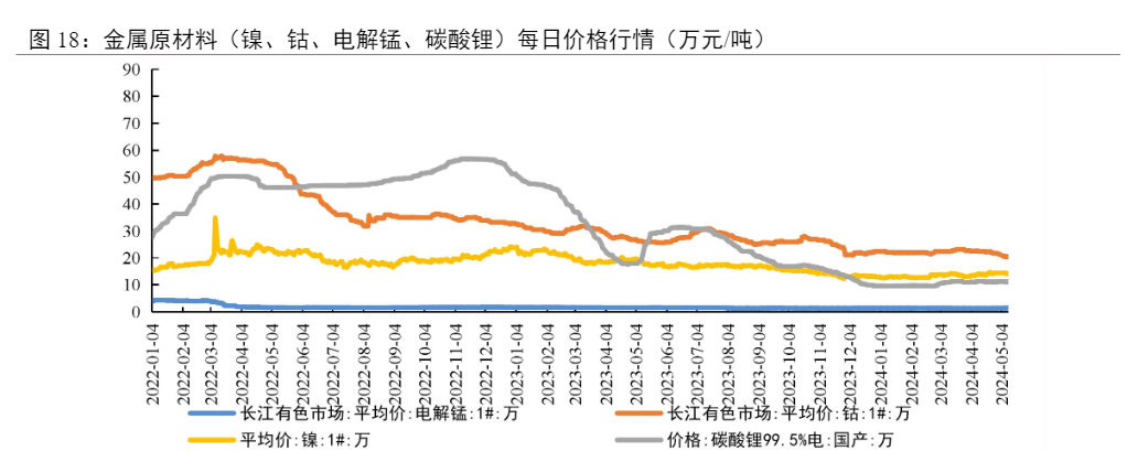 2024电力设备行业盈利承压与展望报告