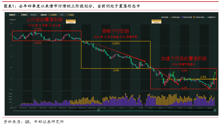 2024债市分析：流动性趋势与配置机遇探析