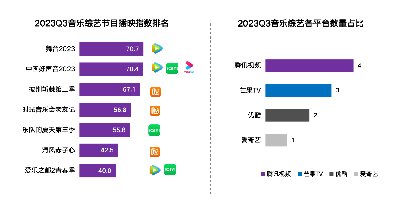 【艺恩】2023Q3综艺市场研究报告