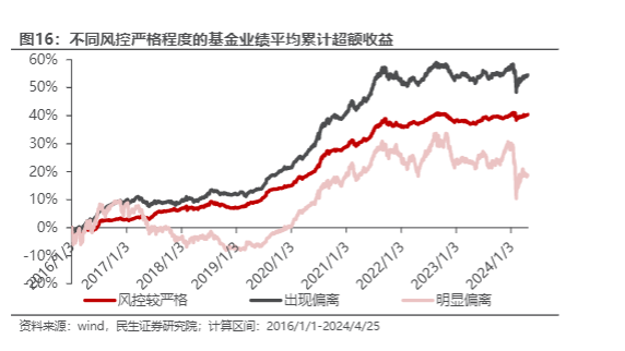 2024量化基金报告：超额收益来源与策略分析