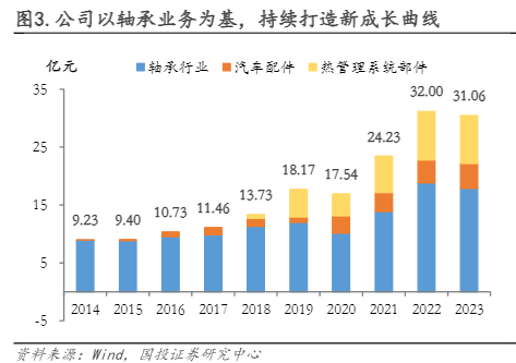 2024年汽车及风电轴承行业深度分析报告：技术创新与市场扩张