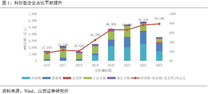 2024证券行业报告：政策催化与市场变革前瞻