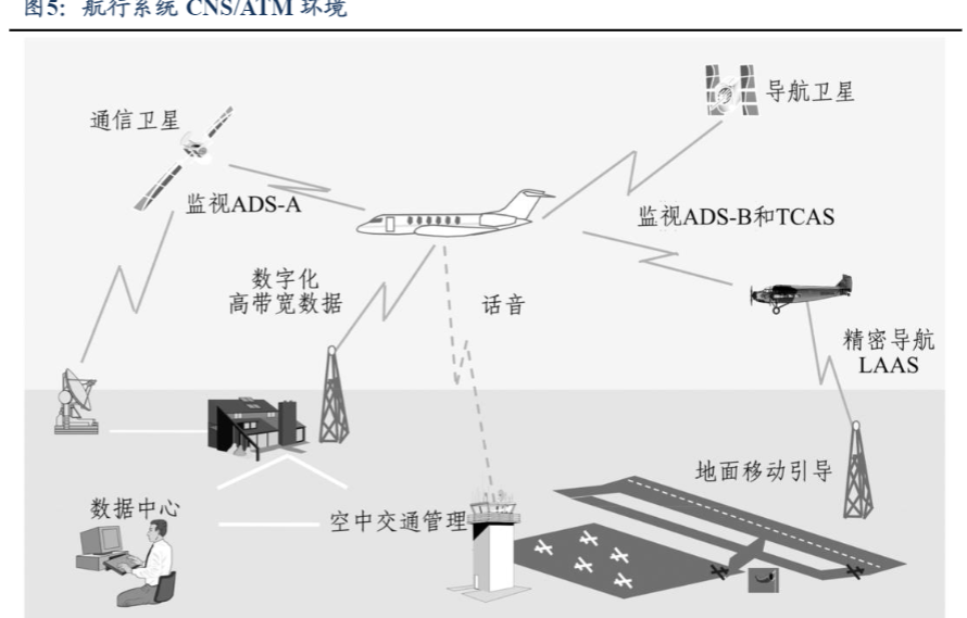 2024低空经济行业报告：基础设施建设与智慧空管发展前瞻