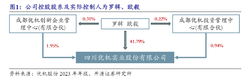 2024年机械行业市场趋势分析报告