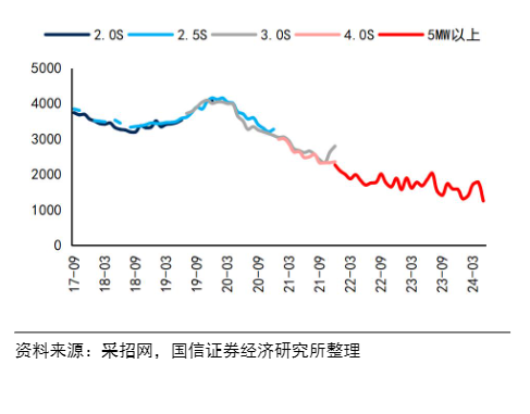 2024年风机出海行业报告：成本优势与新兴市场机遇