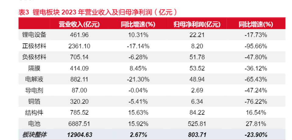 2024年锂电池行业发展态势分析报告