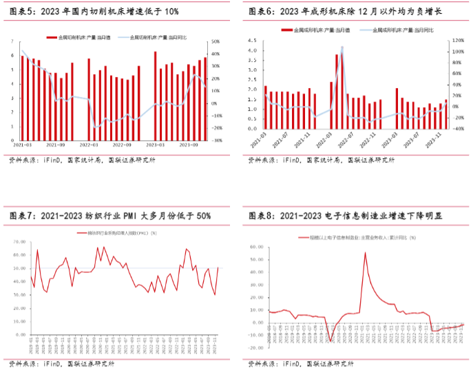 2024工控设备行业出海新趋势报告