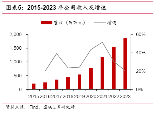 2024医疗器械行业报告