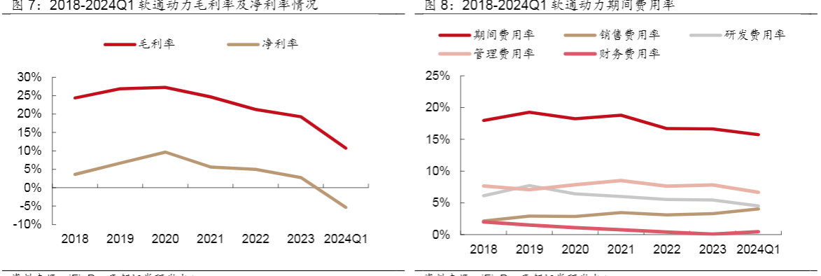 2024数字技术行业报告：软通动力赋能行业数字化转型