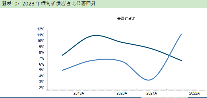 2024稀土行业报告：北方稀土市场展望与投资价值分析