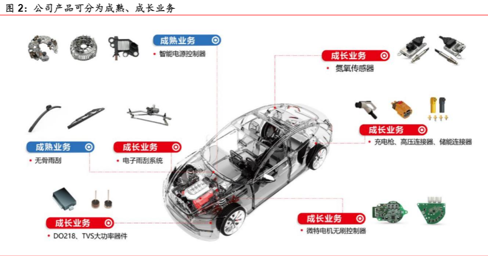 2024汽车电子行业报告：云意电气业绩增长分析  